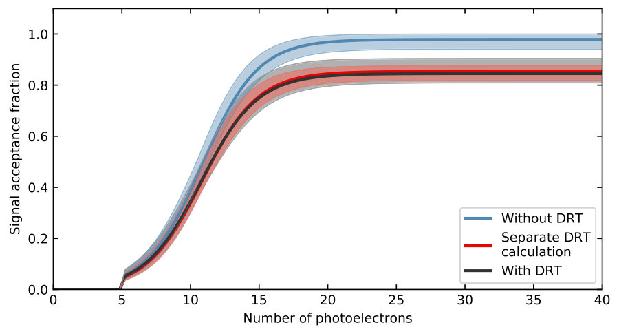 Figure 33