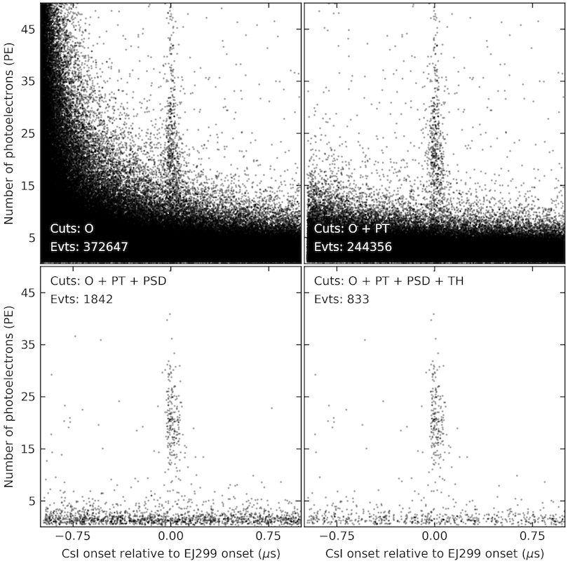 Figure 34