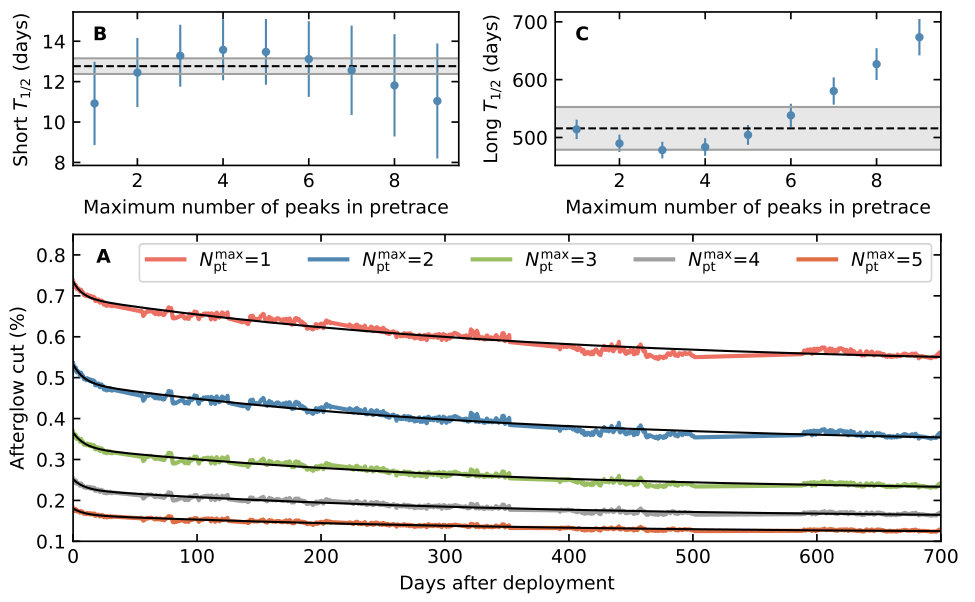 Figure 35