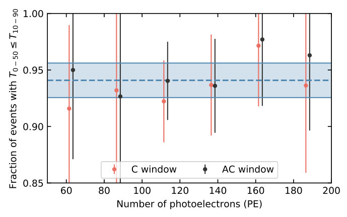 Figure 36