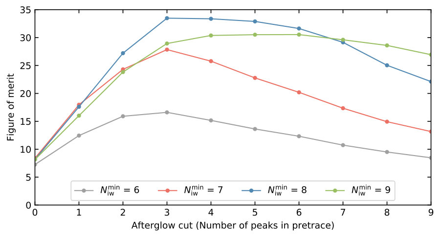 Figure 37