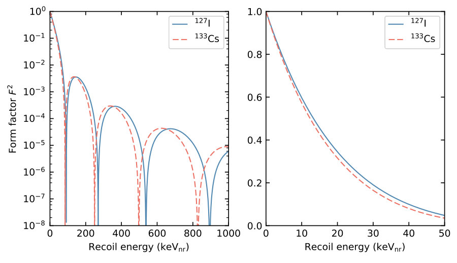 Figure 38