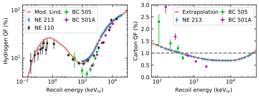 Figure 39