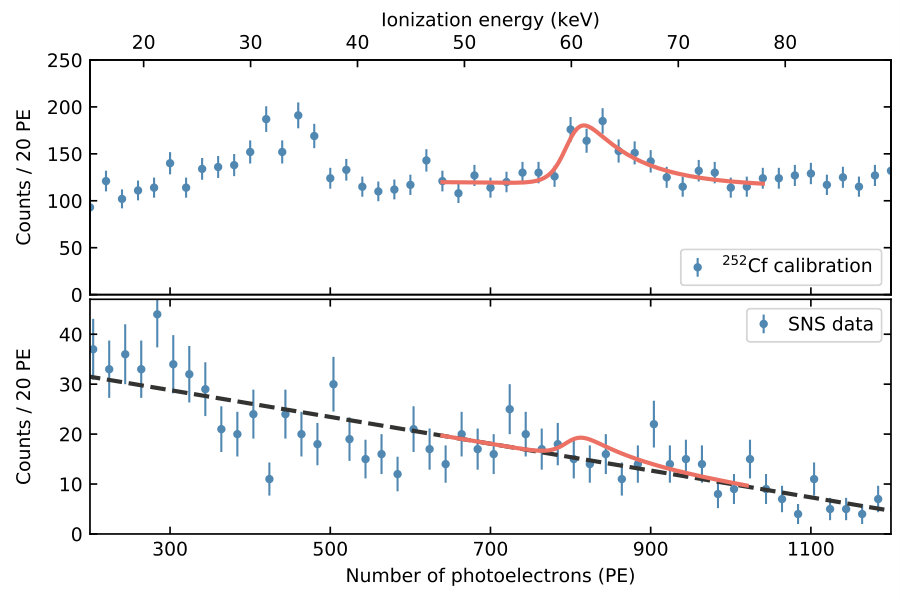 Figure 40