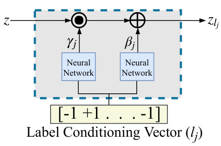 Figure 18
