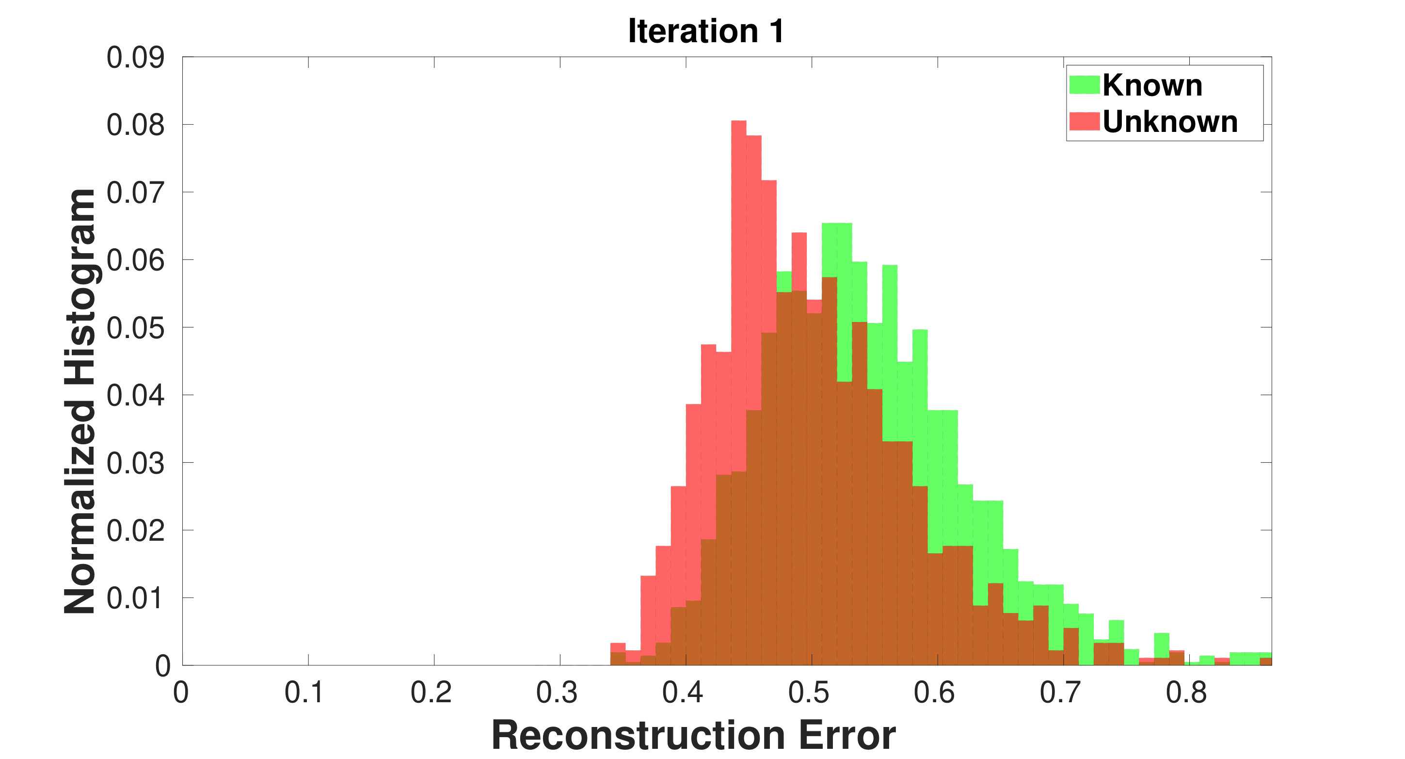 Figure 19