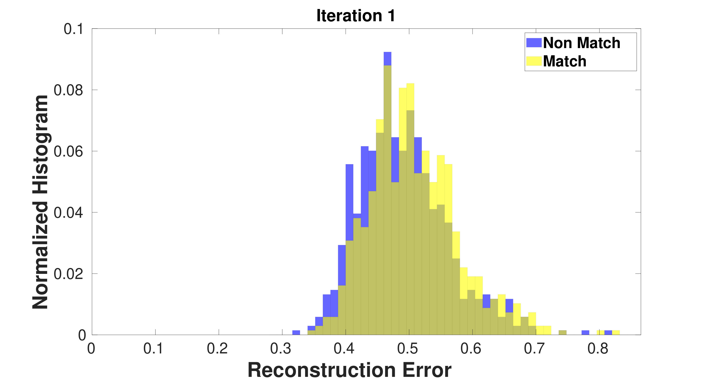 Figure 22