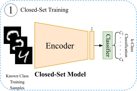 Figure 28