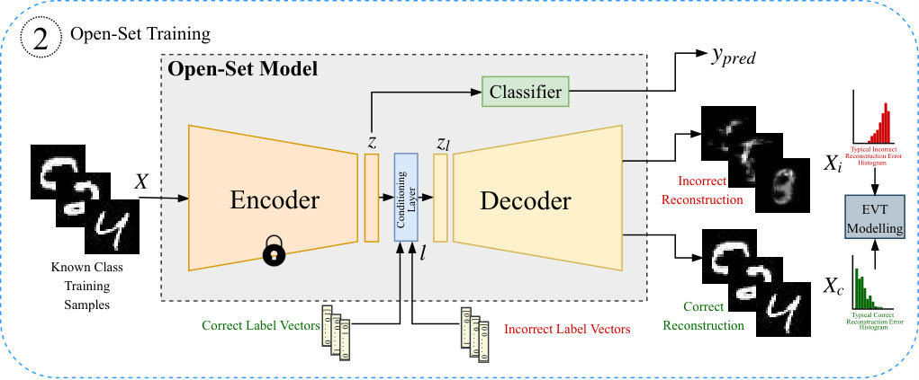 Figure 29