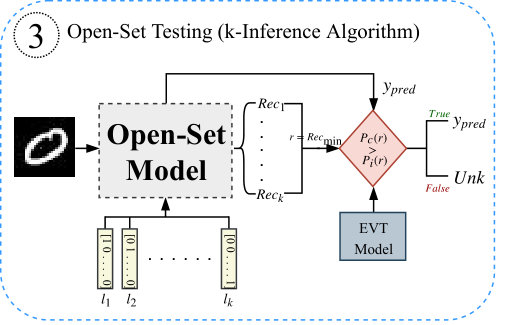 Figure 30