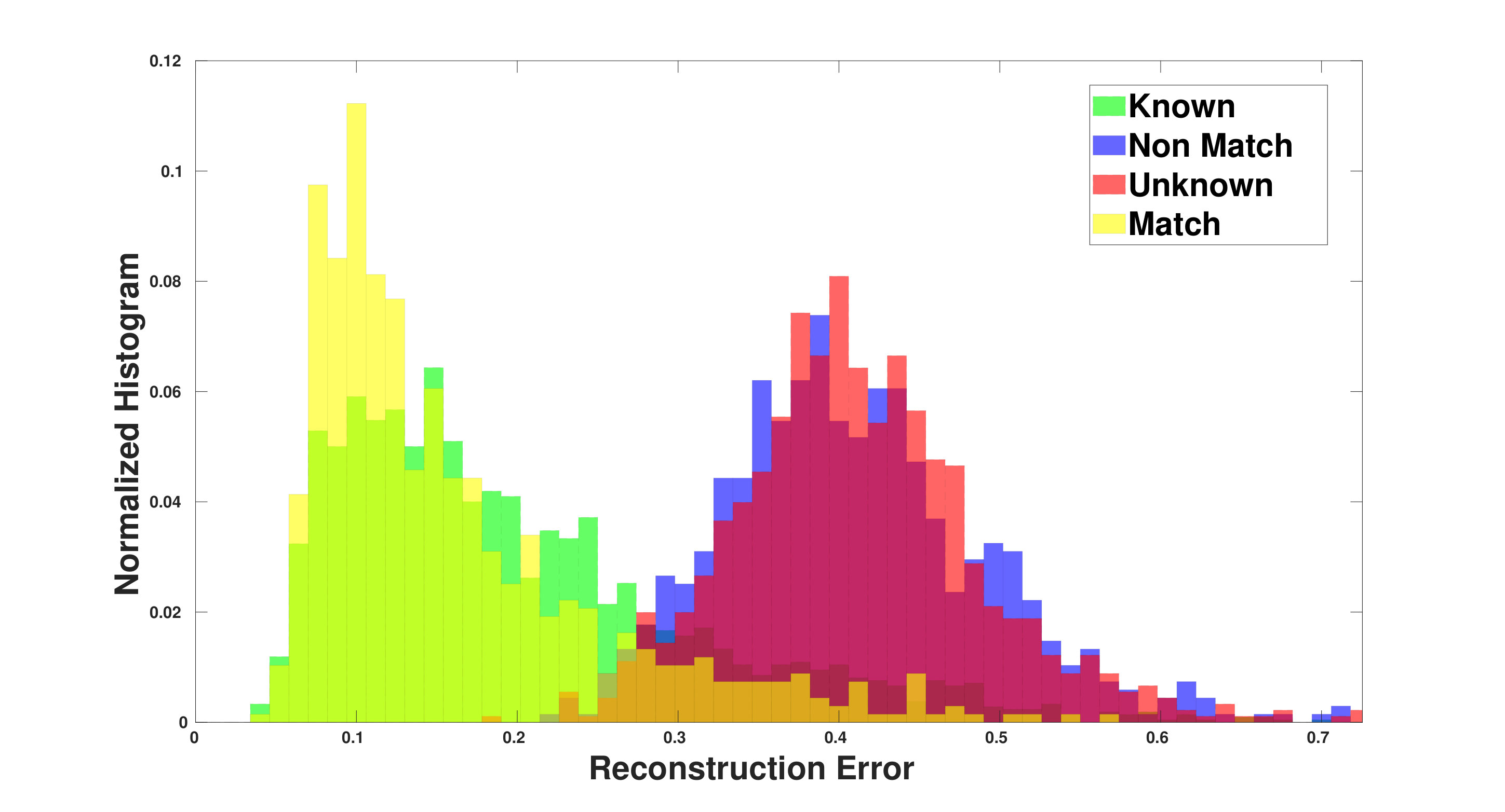 Figure 31