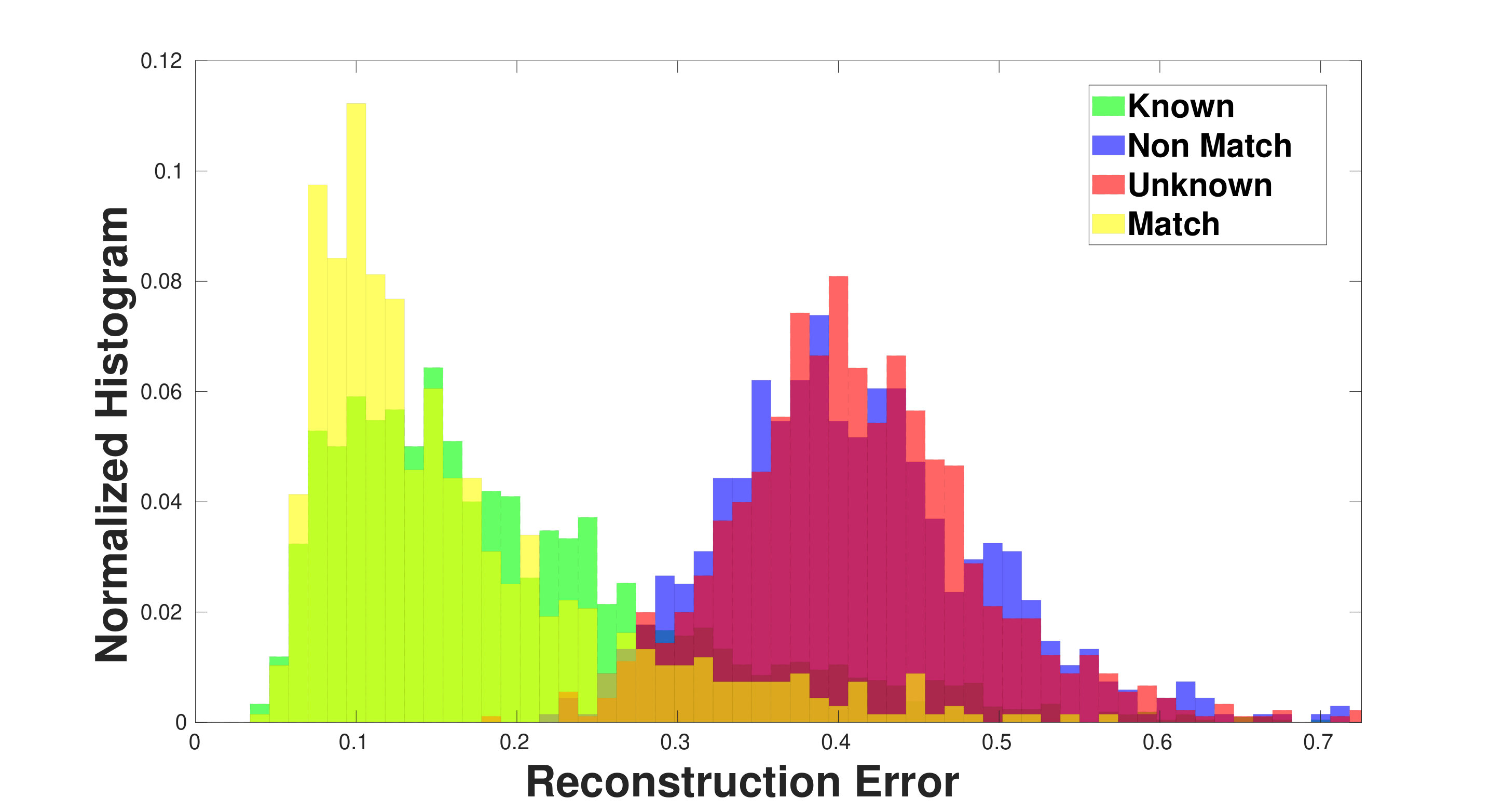 Figure 33
