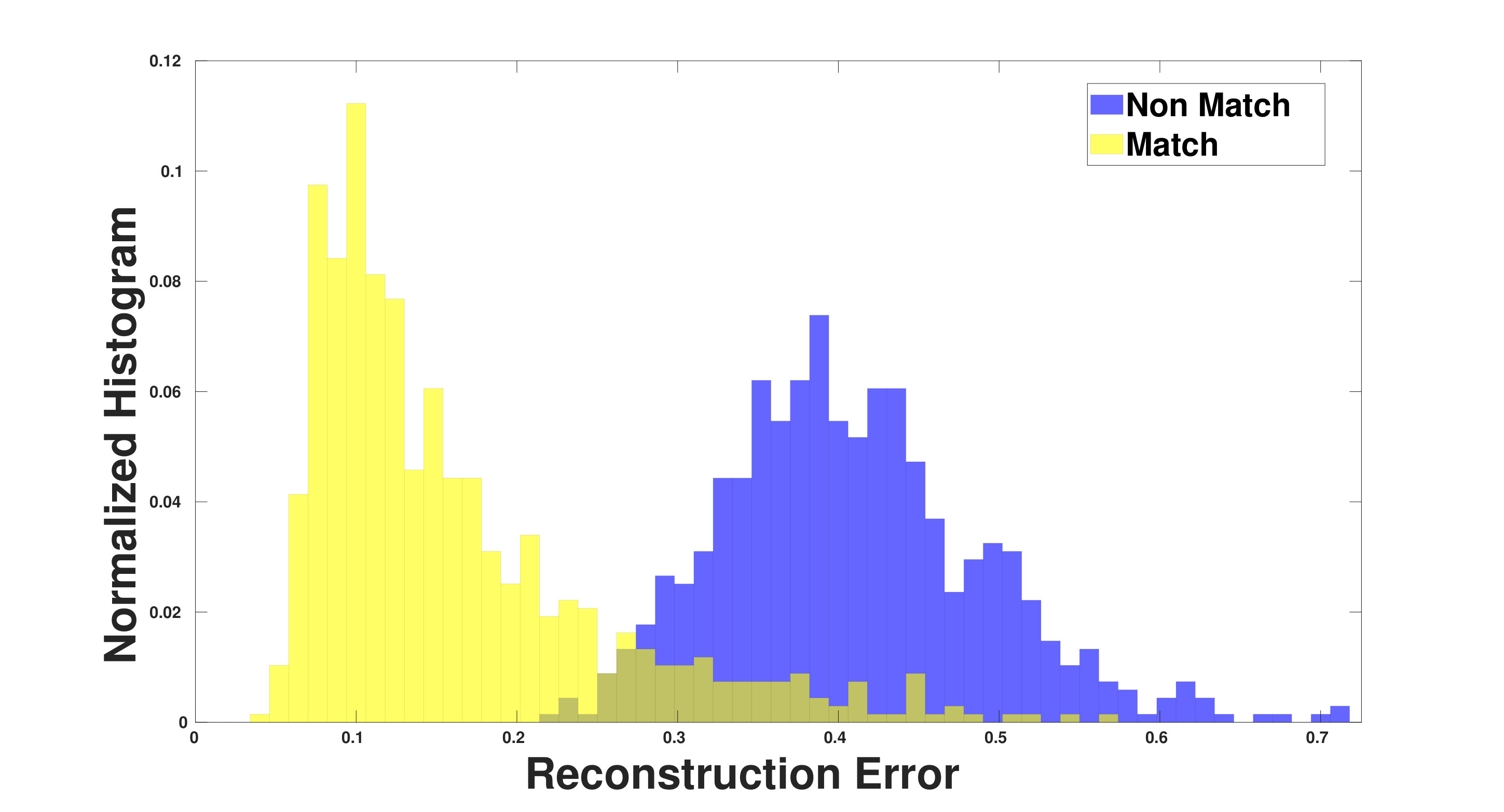 Figure 34
