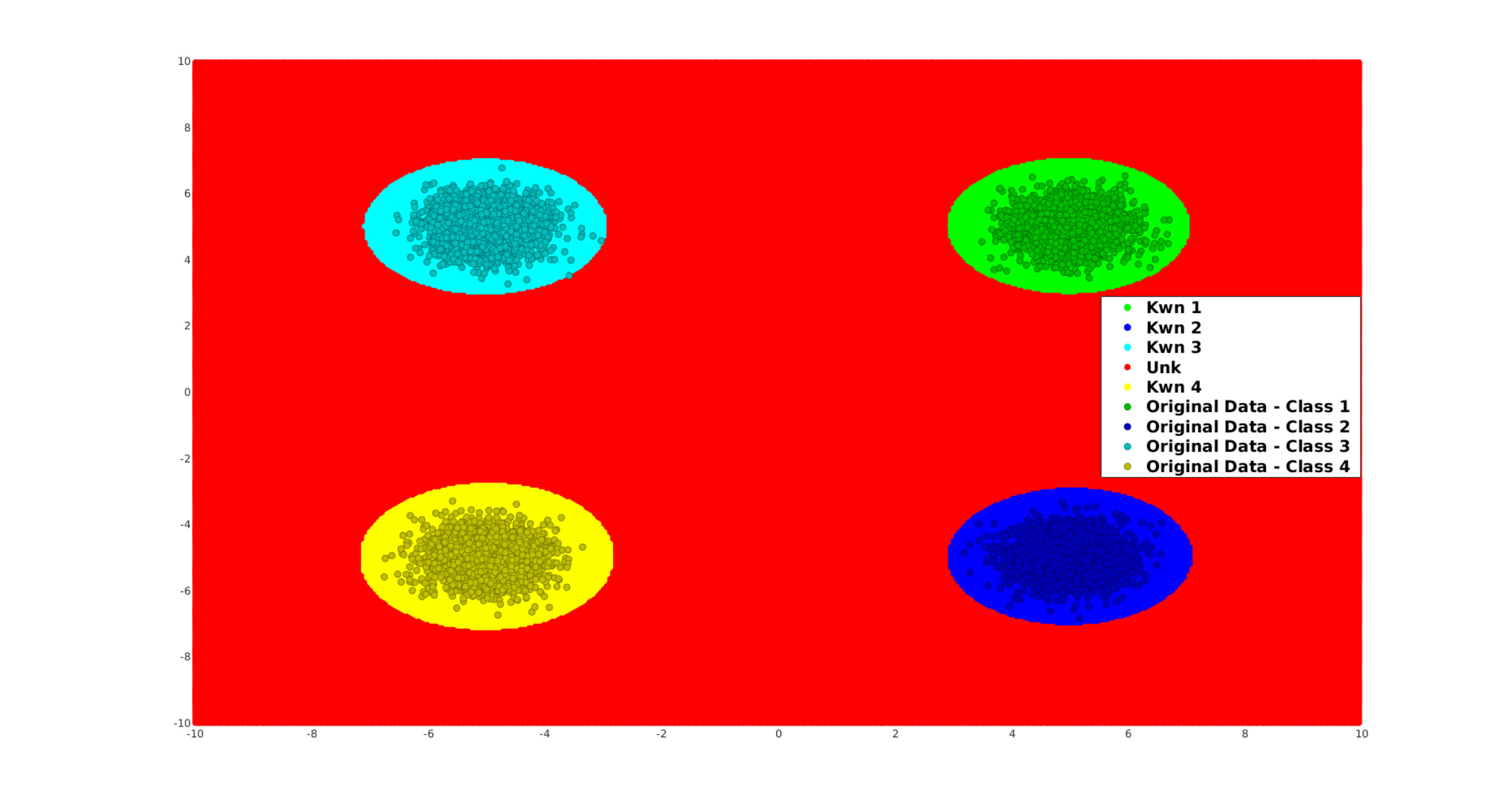 Figure 36