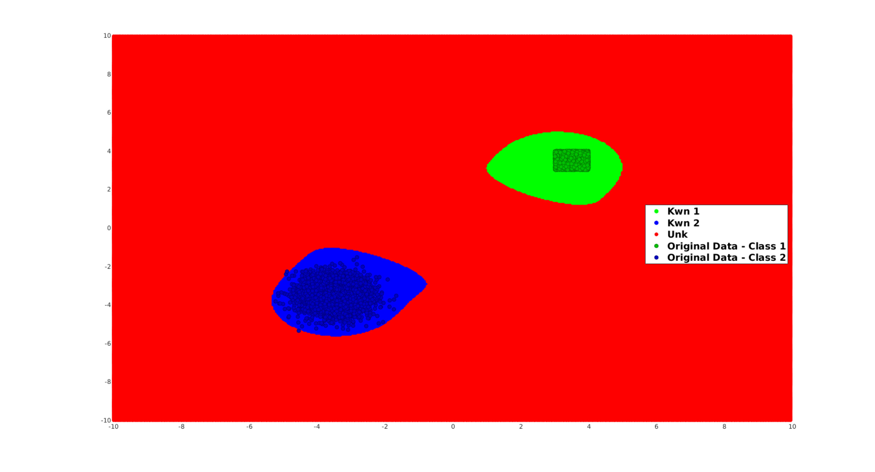 Figure 38
