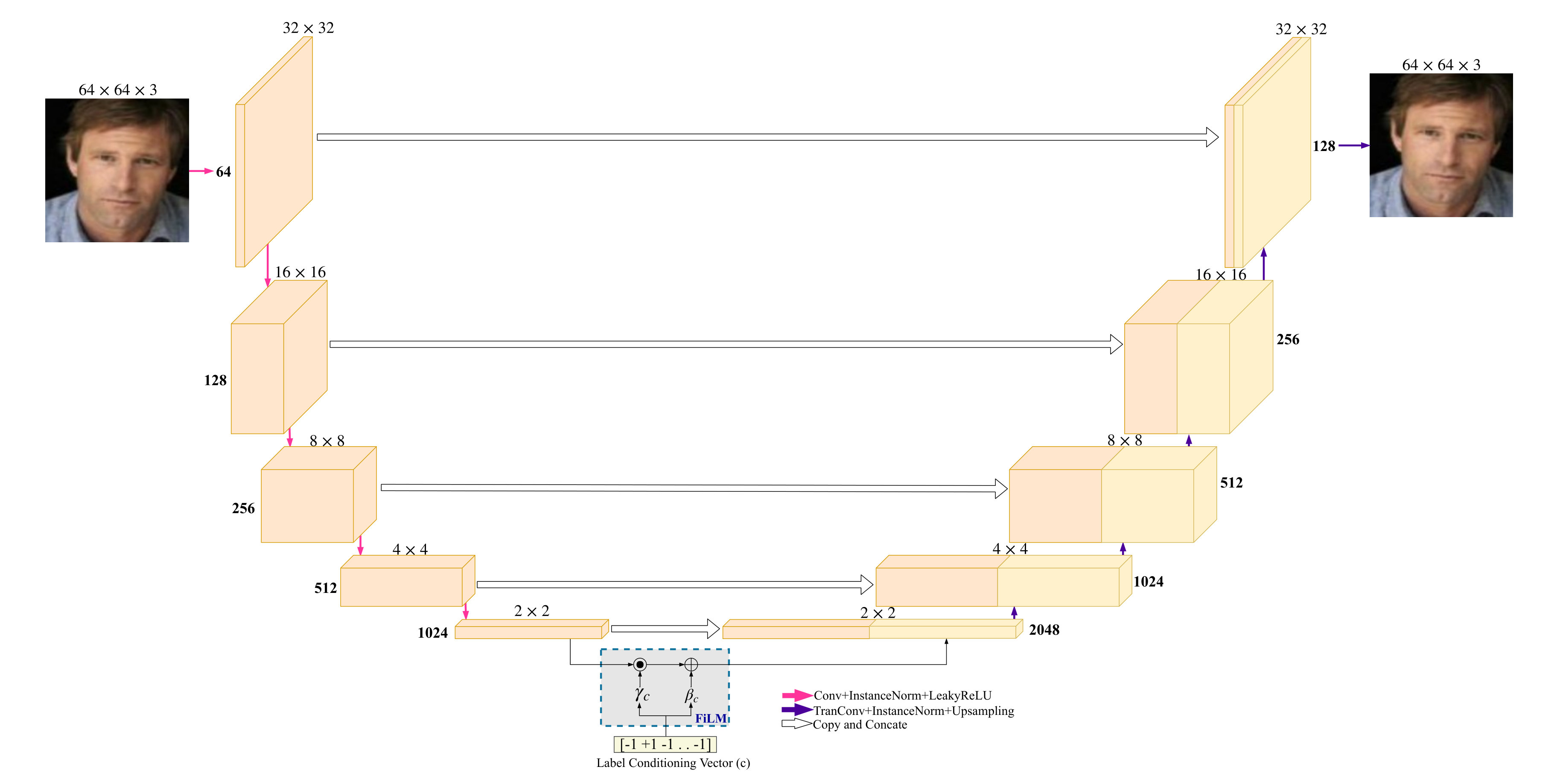 Figure 39