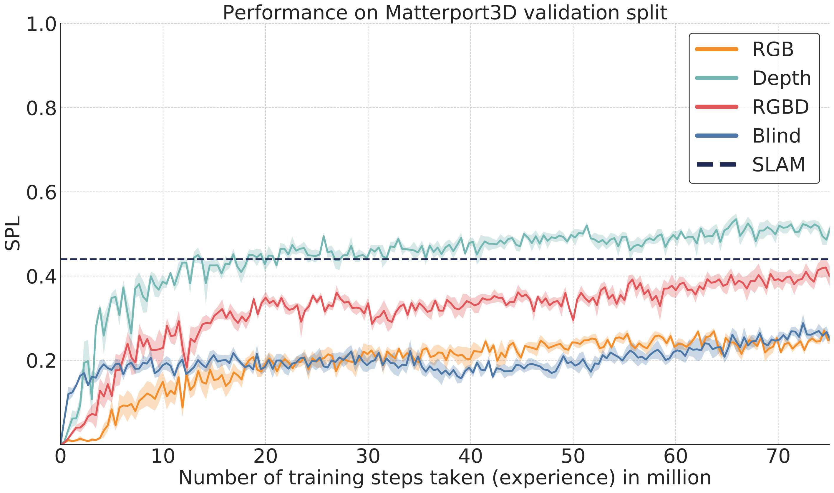 Figure 23
