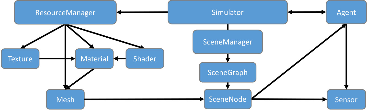 Figure 25
