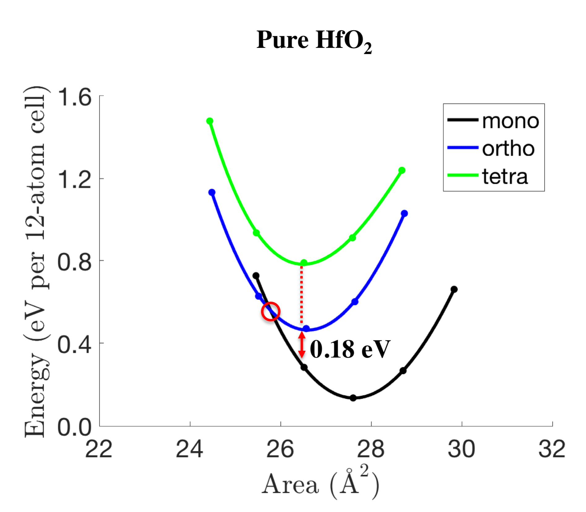 Figure 12