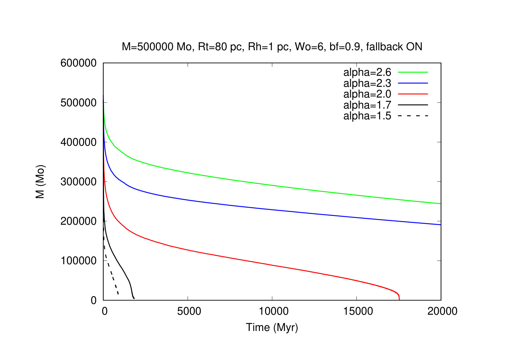 Figure 14