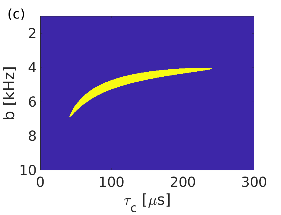 Figure 19