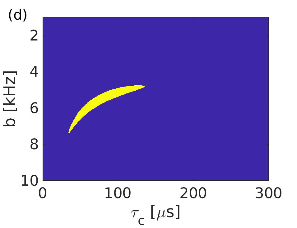Figure 20