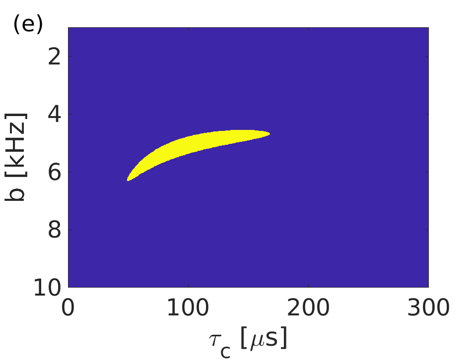 Figure 21