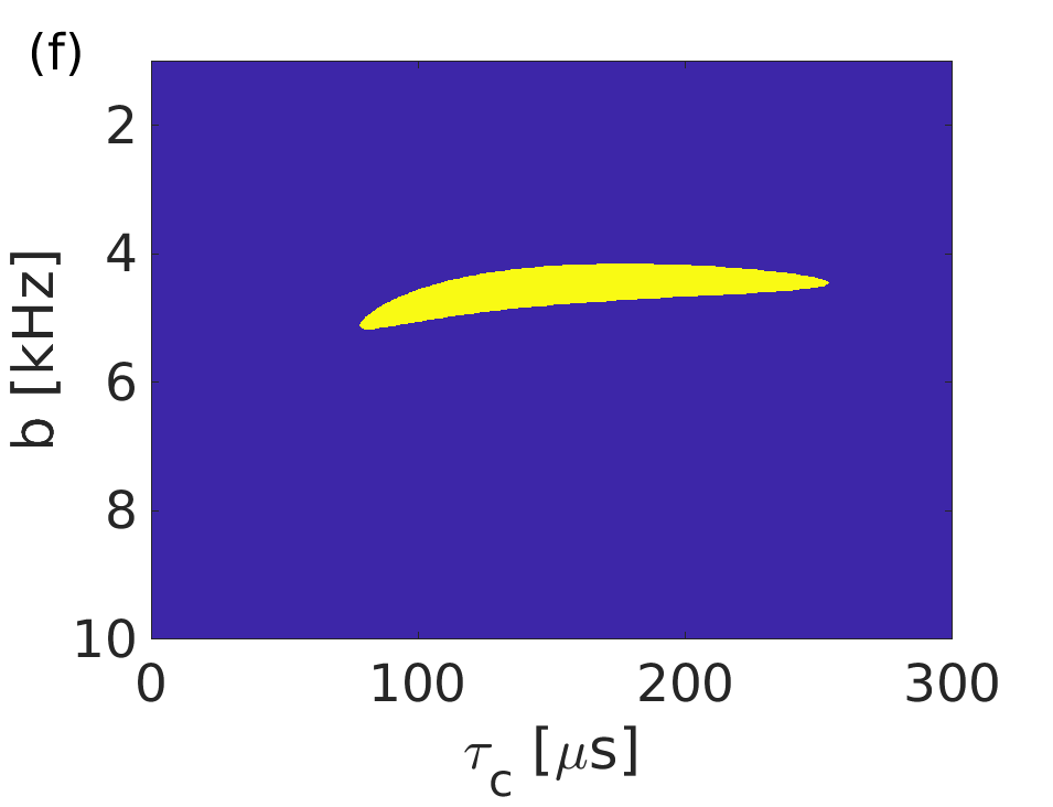 Figure 22