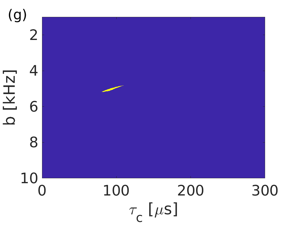 Figure 23