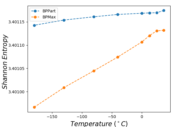 Figure 21