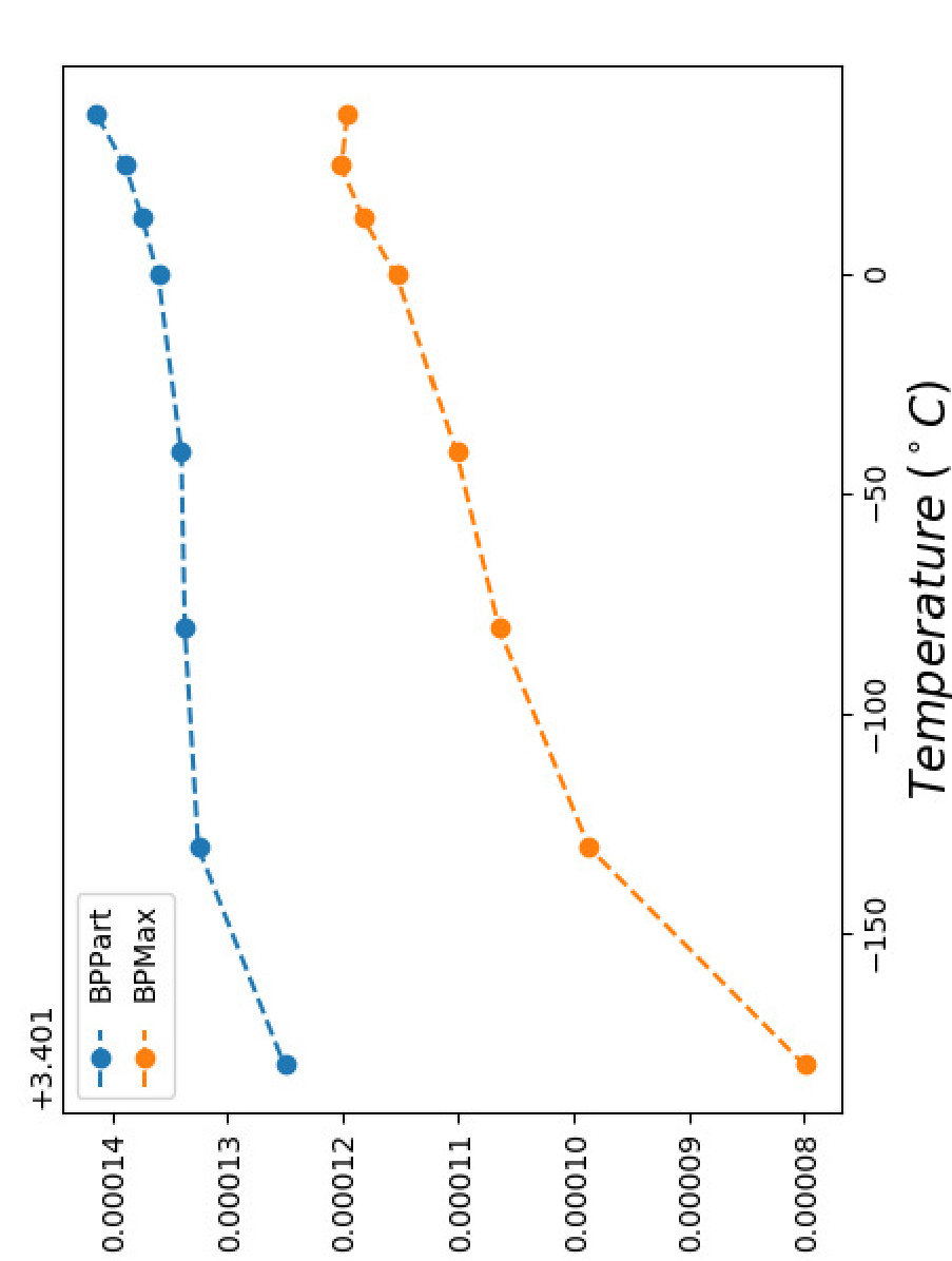 Figure 22