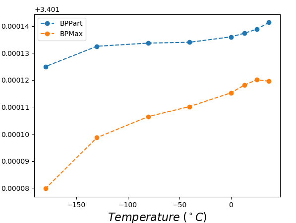 Figure 23