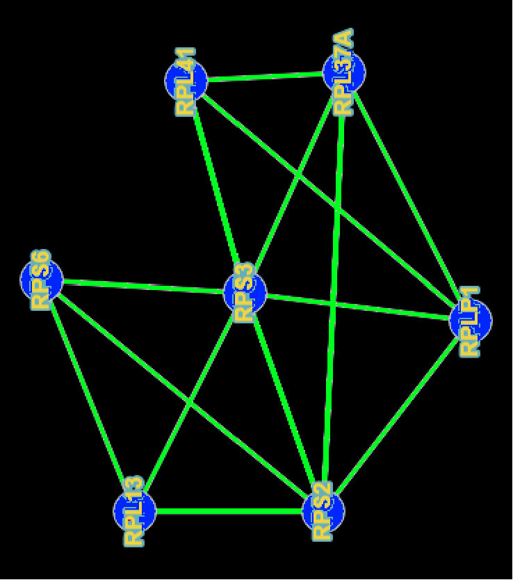 Figure 24