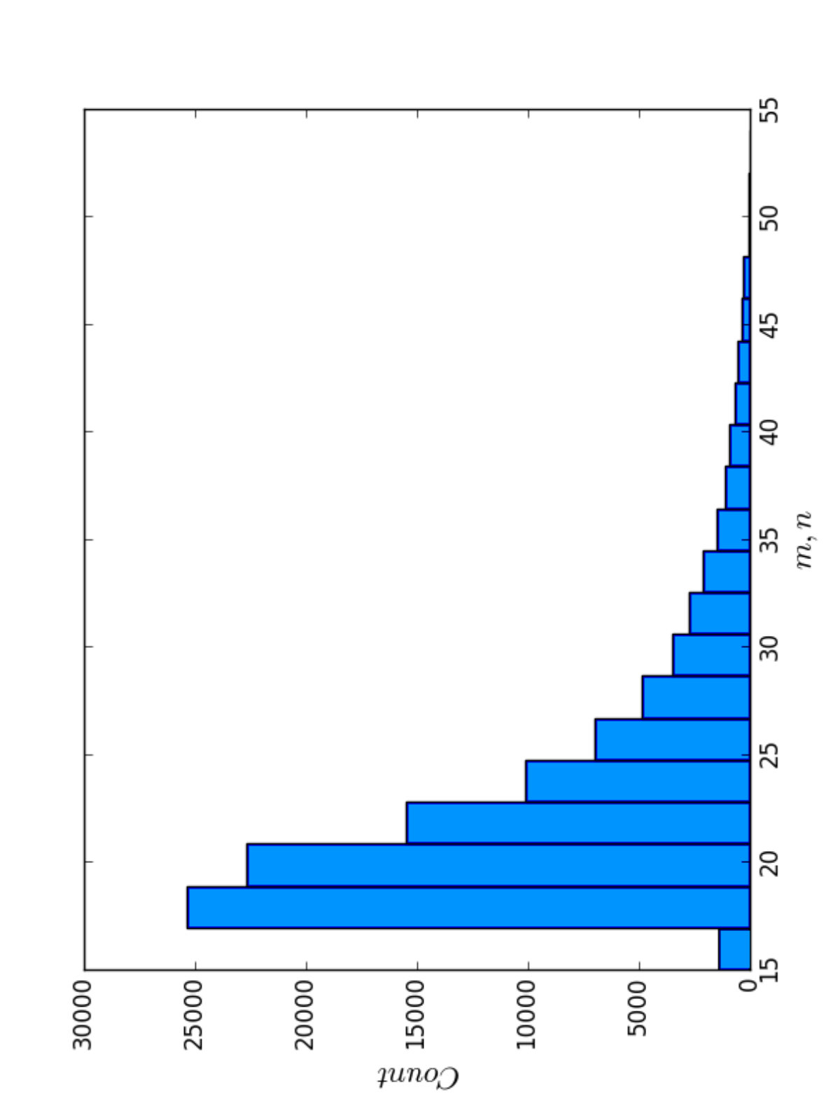 Figure 26