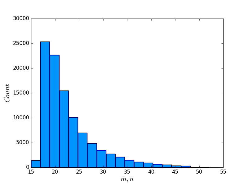 Figure 27