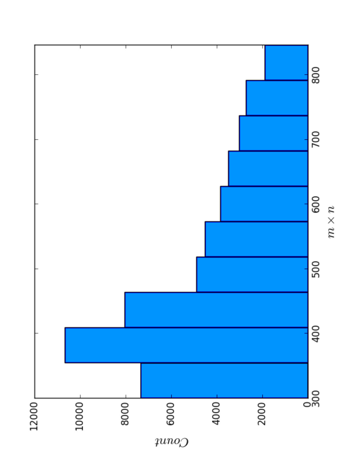 Figure 28