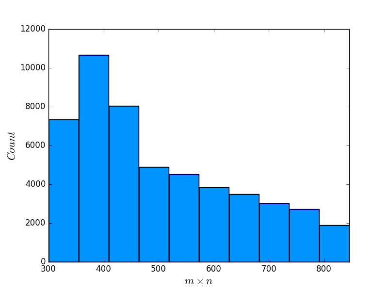 Figure 29