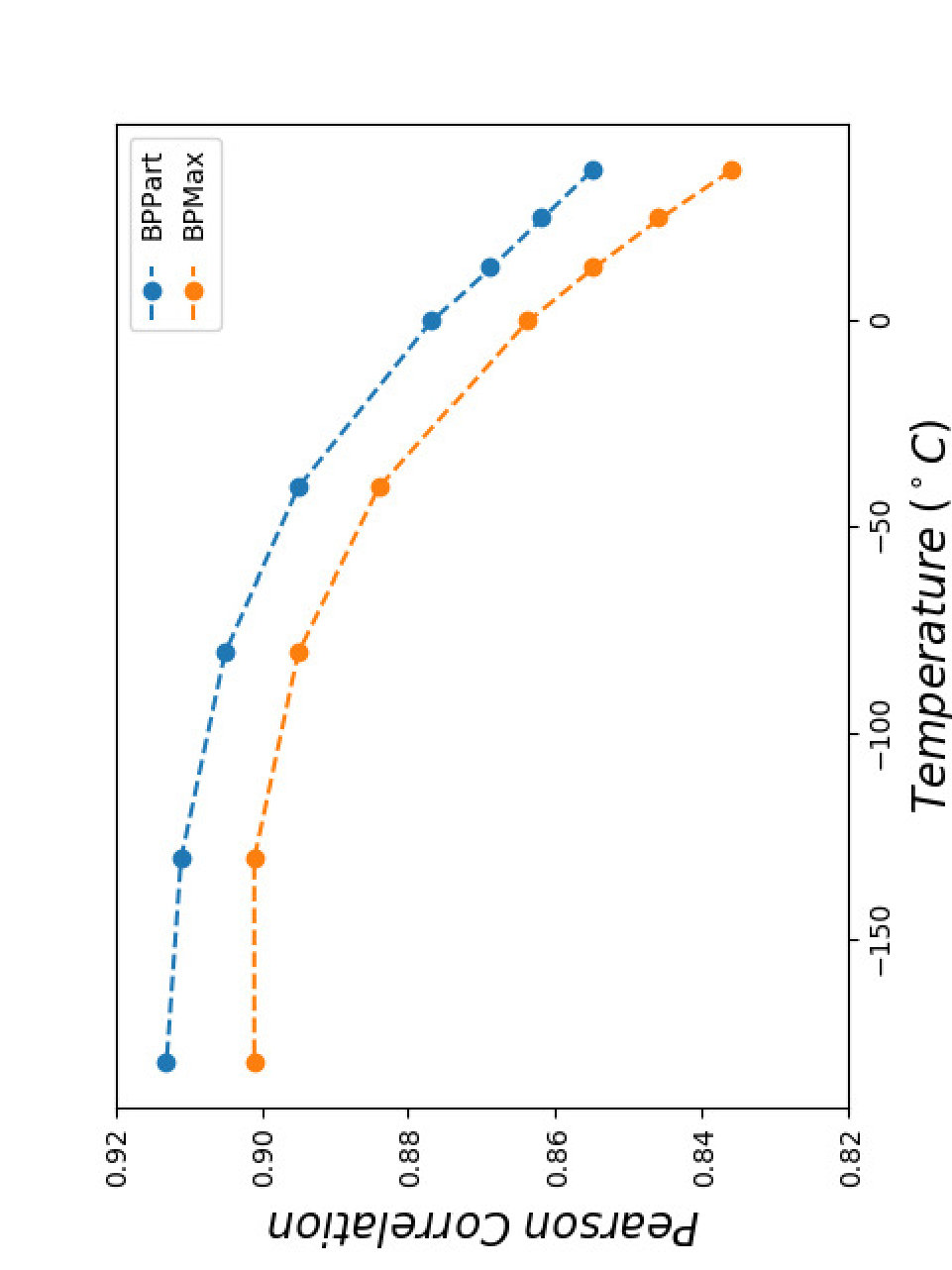 Figure 30