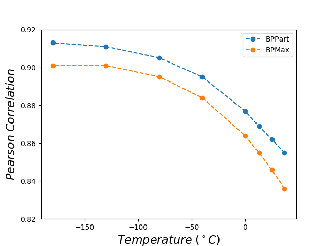 Figure 31