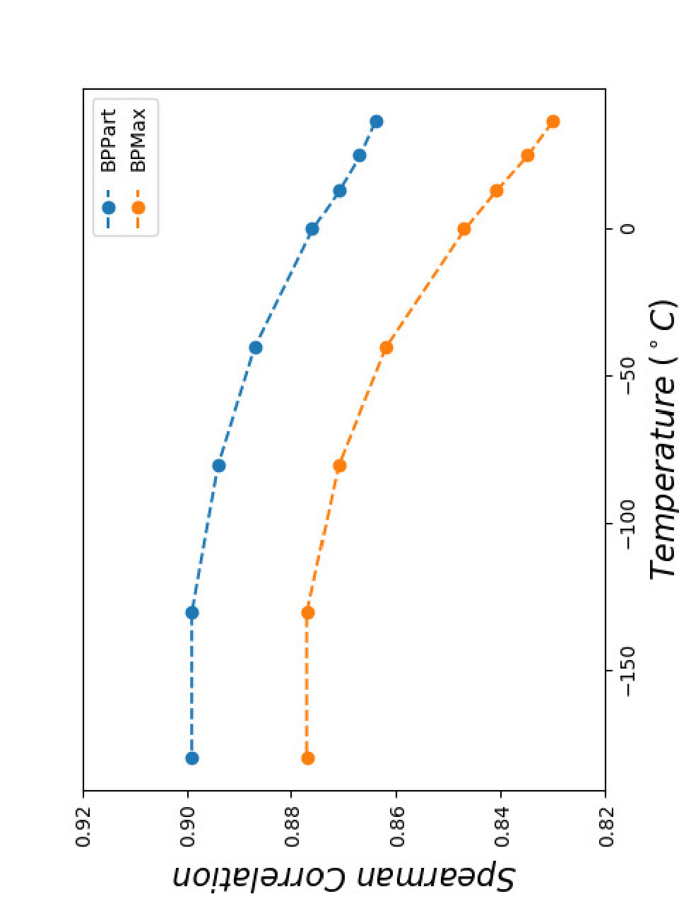 Figure 32
