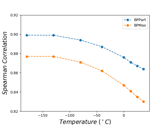 Figure 33