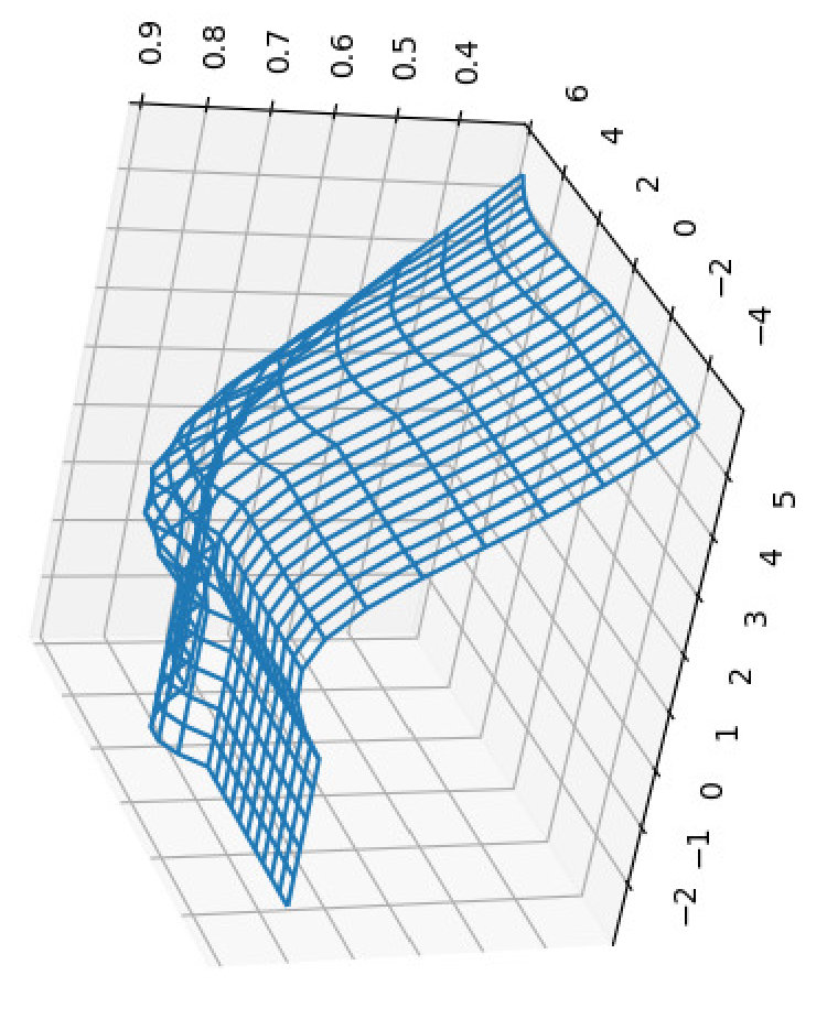 Figure 34