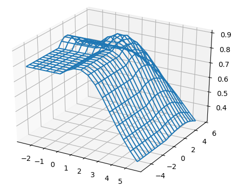 Figure 35
