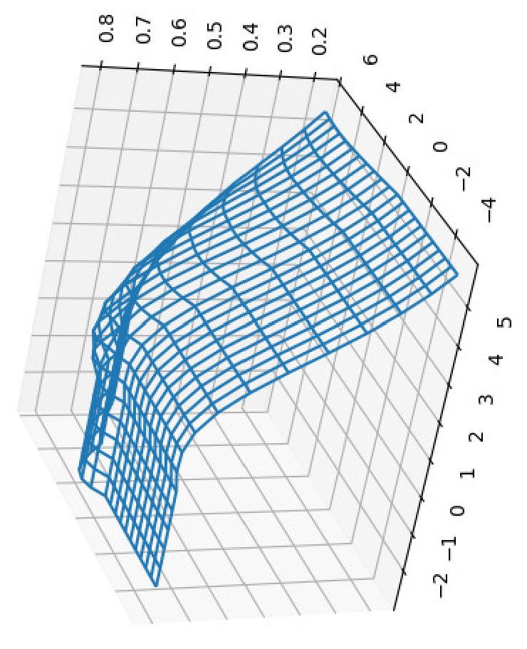 Figure 36