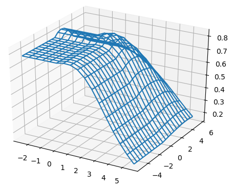 Figure 37