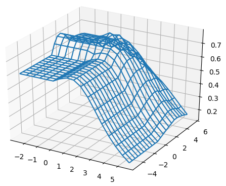 Figure 38