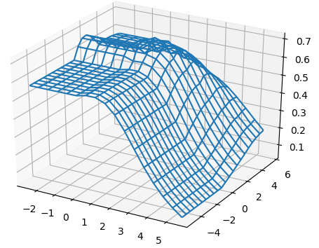 Figure 39