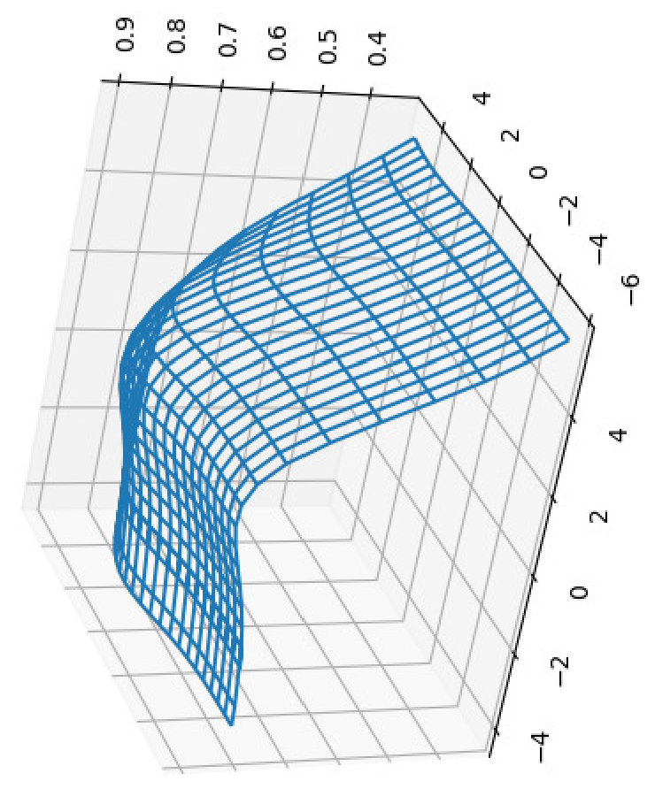Figure 40