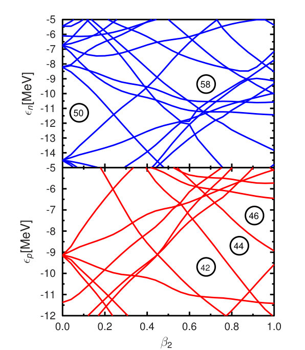 Figure 8
