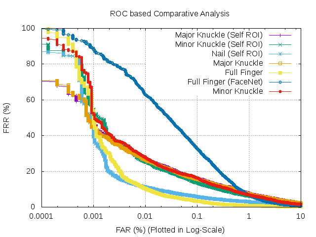 Figure 22